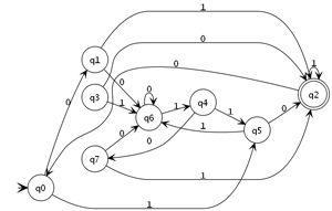 A Deterministic Finite Automaton